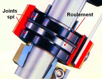 roulementcoupe360